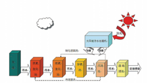 太阳能一体化污三级片香蕉视频
